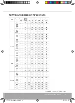 Preview for 19 page of Caple C871GBK Instruction Manual