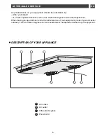 Предварительный просмотр 5 страницы Caple C871i Instruction Manual