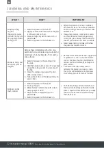 Preview for 22 page of Caple C892C Warranty Certificate/Instruction Manual