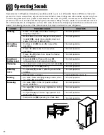 Preview for 24 page of Caple CAFF22 Use & Care Manual