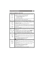 Preview for 17 page of Caple CM 107 Operating Instructions Manual