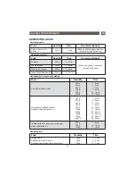 Preview for 20 page of Caple CM 107 Operating Instructions Manual