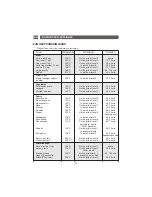 Preview for 24 page of Caple CM 107 Operating Instructions Manual