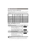 Preview for 26 page of Caple CM 107 Operating Instructions Manual