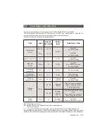 Preview for 29 page of Caple CM 107 Operating Instructions Manual