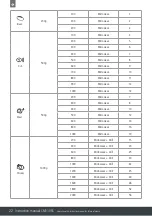 Предварительный просмотр 22 страницы Caple CM110SS Instruction Manual