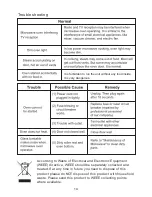 Preview for 14 page of Caple CM112 Instruction Manual