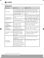 Предварительный просмотр 34 страницы Caple CM465 Instruction Manual