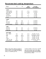 Preview for 30 page of Caple CR 1002 SS Instruction Manual