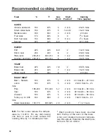 Preview for 32 page of Caple CR 9201 Instruction Manual