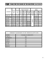 Preview for 13 page of Caple CR 9210 Instruction Manual