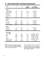 Preview for 34 page of Caple CR 9210 Instruction Manual