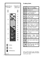 Preview for 14 page of Caple CR 9220 Instruction Manual