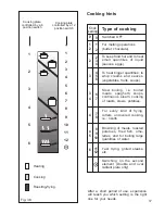 Preview for 17 page of Caple CR 9227 Instruction Manual