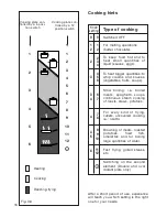 Предварительный просмотр 16 страницы Caple CR9224 Instruction Manual