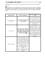 Preview for 11 page of Caple DD520BK Instruction Manual