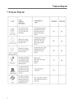 Preview for 19 page of Caple Di454 Technical Information