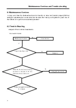 Preview for 20 page of Caple Di454 Technical Information