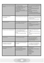 Preview for 17 page of Caple Di465 Technical Information