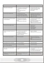 Preview for 18 page of Caple Di465 Technical Information