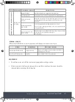 Предварительный просмотр 43 страницы Caple Di481 Instruction Manual