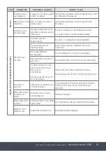 Preview for 43 page of Caple DI482 Instruction Manual