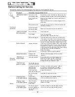 Preview for 26 page of Caple Di627 Instruction Manual