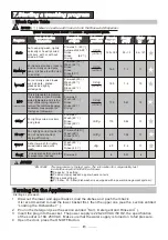 Preview for 14 page of Caple Di628 Instruction Manual