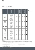 Preview for 26 page of Caple DI632 Instruction Manual