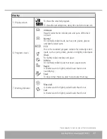 Preview for 27 page of Caple Di641 Instruction Manual