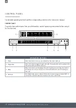 Preview for 10 page of Caple DI642 Instructions Manual