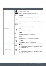 Preview for 11 page of Caple DI642 Instructions Manual