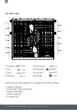 Preview for 24 page of Caple DI642 Instructions Manual