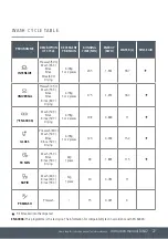 Preview for 27 page of Caple DI642 Instructions Manual