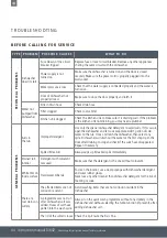 Preview for 44 page of Caple DI642 Instructions Manual