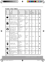 Preview for 27 page of Caple DI651 Instruction Manual