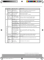 Preview for 45 page of Caple DI651 Instruction Manual