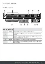 Preview for 9 page of Caple DI652 Instruction Manual