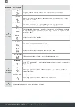 Preview for 10 page of Caple DI652 Instruction Manual