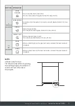 Preview for 11 page of Caple DI652 Instruction Manual