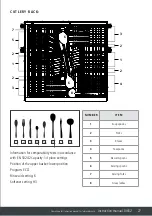 Preview for 27 page of Caple DI652 Instruction Manual