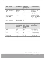 Preview for 27 page of Caple RFF730 Instruction Manual