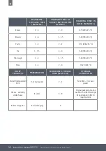 Preview for 36 page of Caple RFF731 Instruction Manual