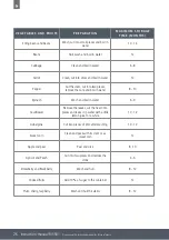 Preview for 26 page of Caple RI5501 Instruction Manual