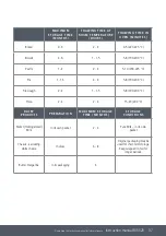 Preview for 37 page of Caple RI5520 Instruction Manual