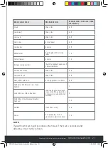 Preview for 21 page of Caple RI7305 Instruction Manual