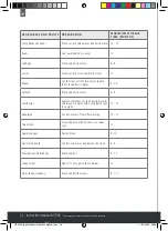 Preview for 22 page of Caple RI7305 Instruction Manual