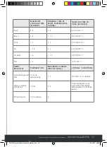 Preview for 23 page of Caple RI7305 Instruction Manual