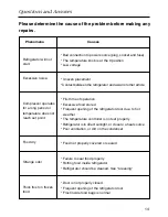 Preview for 15 page of Caple RiF871 Operation Instructions Manual