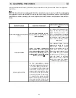 Preview for 10 page of Caple S-DD2 Instructions For Use Manual